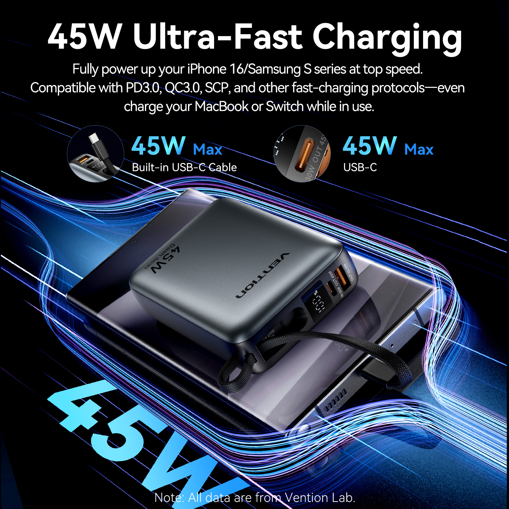 Vention CCC 45W 20000mAh güç b - Portable Charger 20000Mah incelemesi ve fiyatı