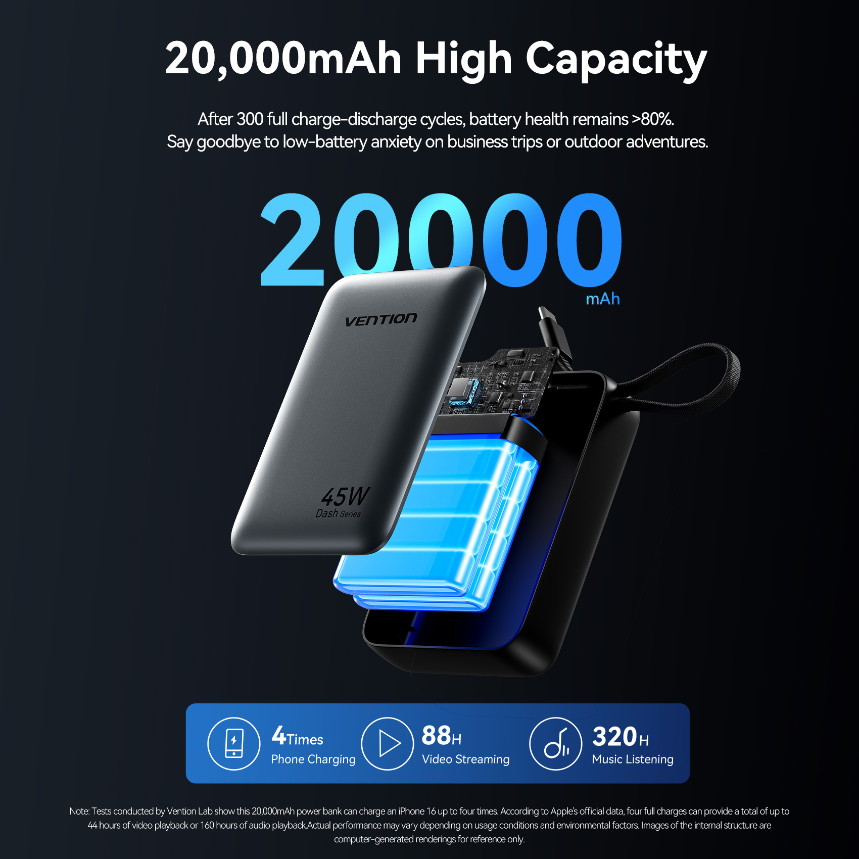 Vention CCC 45W 20000mAh güç b - Portable Charger 20000Mah incelemesi ve fiyatı