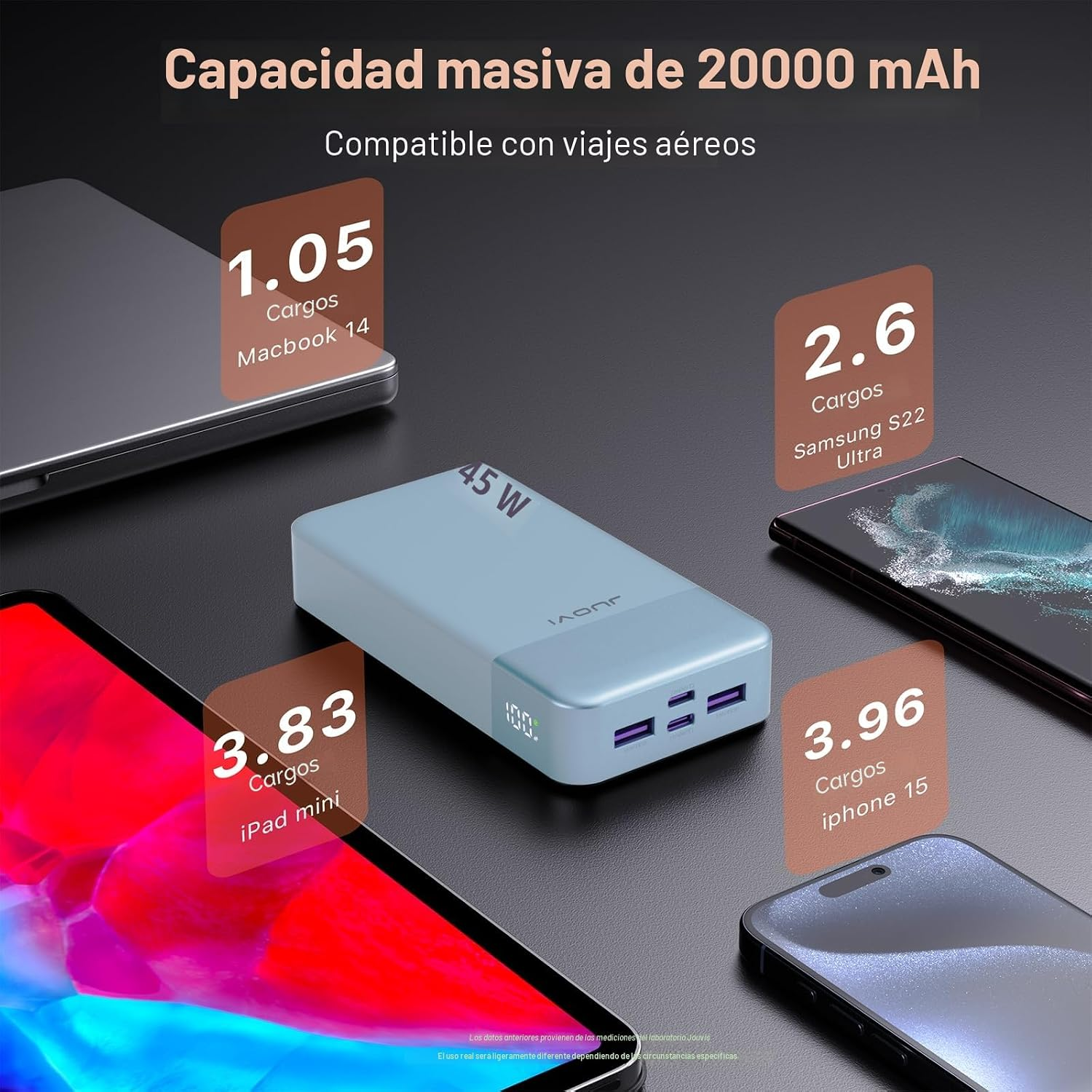 JUOVI Powerbank 20000mAh 45W H - Portable Charger 20000Mah incelemesi ve fiyatı